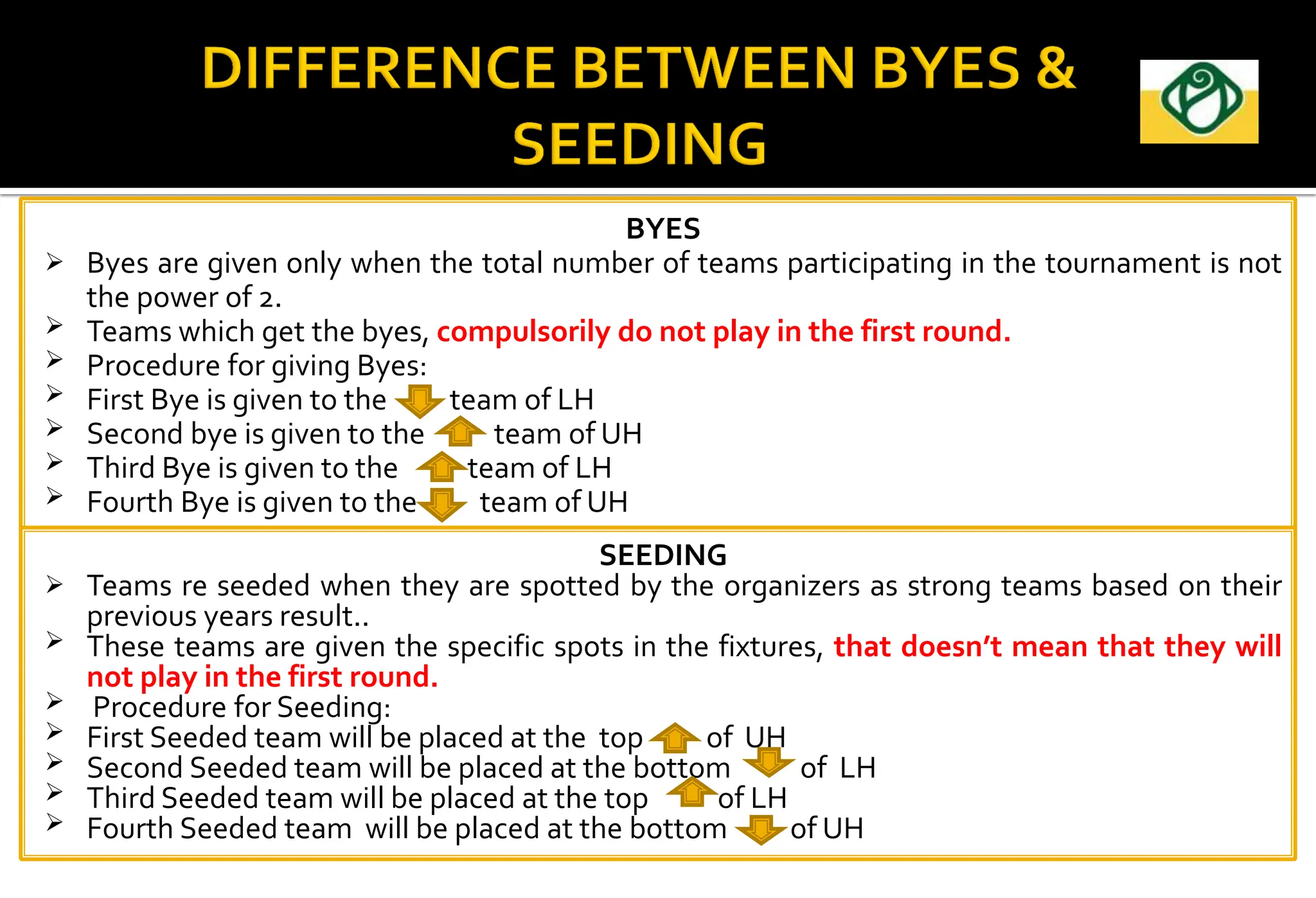 BYES
 Byes are given only when the total number of teams participating in the tournament is not
the power of 2.
 Teams which get the byes, compulsorily do not play in the first round.
 Procedure for giving Byes:
 First Bye is given to the team of LH
 Second bye is given to the team of UH
 Third Bye is given to the team of LH
 Fourth Bye is given to the team of UH
SEEDING
 Teams re seeded when they are spotted by the organizers as strong teams based on their
previous years result..
 These teams are given the specific spots in the fixtures, that doesn’t mean that they will
not play in the first round.
 Procedure for Seeding:
 First Seeded team will be placed at the top of UH
 Second Seeded team will be placed at the bottom of LH
 Third Seeded team will be placed at the top of LH
 Fourth Seeded team will be placed at the bottom of UH
 
