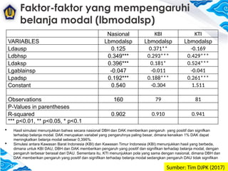 Modeling with Dummy Variables: Regression Analysis for Real Estate and ...
