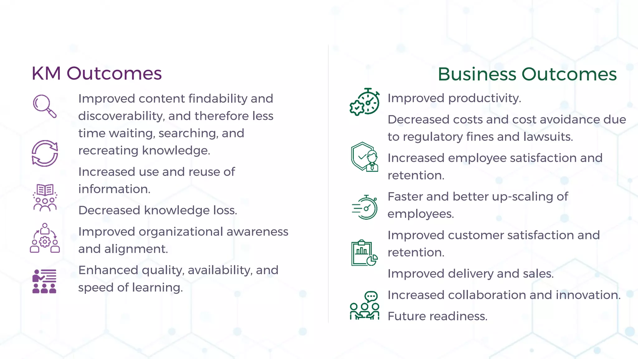 KM Outcomes
▪ Improved content findability and
discoverability, and therefore less
time waiting, searching, and
recreating knowledge.
▪ Increased use and reuse of
information.
▪ Decreased knowledge loss.
▪ Improved organizational awareness
and alignment.
▪ Enhanced quality, availability, and
speed of learning.
Business Outcomes
Improved productivity.
Decreased costs and cost avoidance due
to regulatory fines and lawsuits.
Increased employee satisfaction and
retention.
Faster and better up-scaling of
employees.
Improved customer satisfaction and
retention.
Improved delivery and sales.
Increased collaboration and innovation.
Future readiness.
 