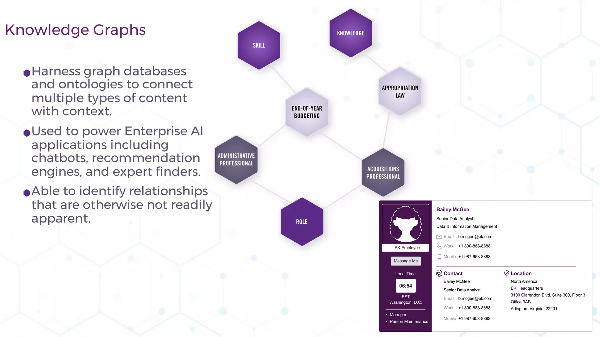 ⬢Harness graph databases
and ontologies to connect
multiple types of content
with context.
⬢Used to power Enterprise AI
applications including
chatbots, recommendation
engines, and expert finders.
⬢Able to identify relationships
that are otherwise not readily
apparent.
Knowledge Graphs
 
