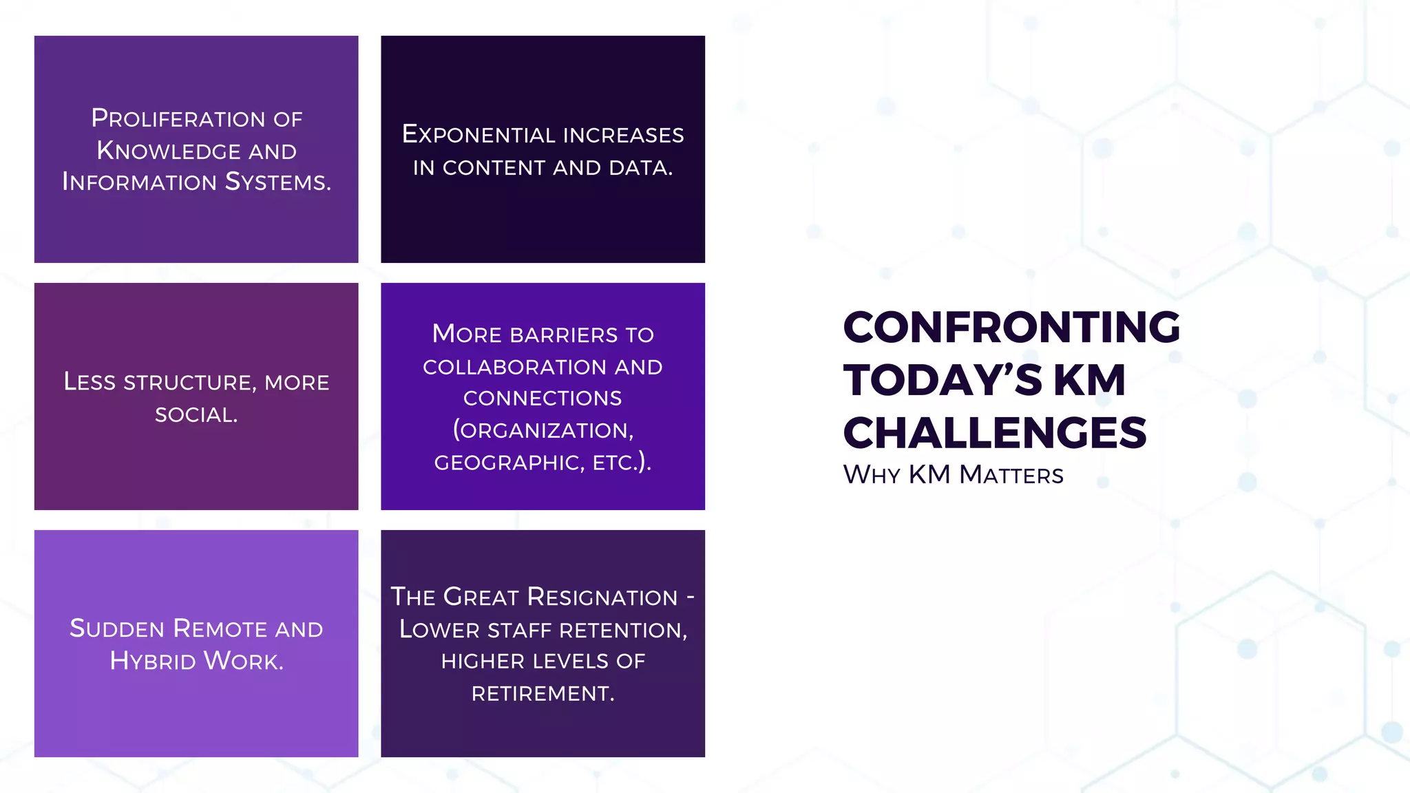 CONFRONTING
TODAY’S KM
CHALLENGES
WHY KM MATTERS
EXPONENTIAL INCREASES
IN CONTENT AND DATA.
MORE BARRIERS TO
COLLABORATION AND
CONNECTIONS
(ORGANIZATION,
GEOGRAPHIC, ETC.).
PROLIFERATION OF
KNOWLEDGE AND
INFORMATION SYSTEMS.
LESS STRUCTURE, MORE
SOCIAL.
THE GREAT RESIGNATION -
LOWER STAFF RETENTION,
HIGHER LEVELS OF
RETIREMENT.
SUDDEN REMOTE AND
HYBRID WORK.
 