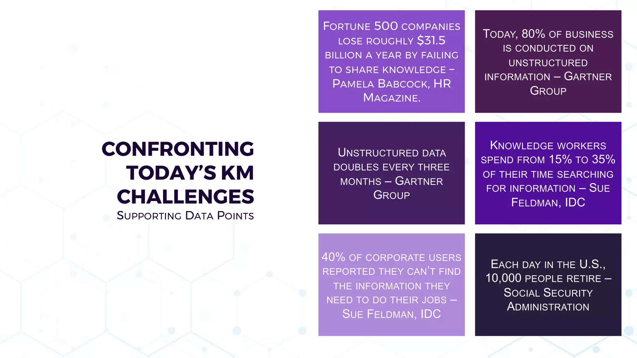 CONFRONTING
TODAY’S KM
CHALLENGES
SUPPORTING DATA POINTS
TODAY, 80% OF BUSINESS
IS CONDUCTED ON
UNSTRUCTURED
INFORMATION – GARTNER
GROUP
KNOWLEDGE WORKERS
SPEND FROM 15% TO 35%
OF THEIR TIME SEARCHING
FOR INFORMATION – SUE
FELDMAN, IDC
FORTUNE 500 COMPANIES
LOSE ROUGHLY $31.5
BILLION A YEAR BY FAILING
TO SHARE KNOWLEDGE –
PAMELA BABCOCK, HR
MAGAZINE.
UNSTRUCTURED DATA
DOUBLES EVERY THREE
MONTHS – GARTNER
GROUP
EACH DAY IN THE U.S.,
10,000 PEOPLE RETIRE –
SOCIAL SECURITY
ADMINISTRATION
40% OF CORPORATE USERS
REPORTED THEY CAN’T FIND
THE INFORMATION THEY
NEED TO DO THEIR JOBS –
SUE FELDMAN, IDC
 