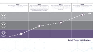 Making Knowledge Management Clickable Making KM Clickable: The Rapidly Changing State of Knowledge Management ...