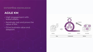 Making Knowledge Management Clickable Making KM Clickable: The Rapidly Changing State of Knowledge Management ...