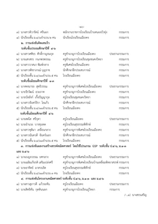 -๑๐-
๓) นางสาวทิวารัตน ศรีนอก            พนักงานราชการโรงเรียนบานหนองบัวทุง         กรรมการ
๔) นักเรียนชั้น ม.๔/๑จํานวน ๒ คน    นักเรียนโรงเรียนเมืองคง                    กรรมการ
    ๒. การแขงขันคิดเลขเร็ว
    ระดับชั้นประถมศึกษาปที่ ๔-๖
๑) นางสาวศศิธร ศักดิ์กาญจนกุล     ครูชํานาญการโรงเรียนเมืองคง           ประธานกรรมการ
๒) นายเสกสรร กนกพรพรรณ            ครูชํานาญการโรงเรียนชุมชนคงวิทยา             กรรมการ
๓) นางสาววาสนา พิมพกลาง           ครูพิเศษโรงเรียนเมืองคง                      กรรมการ
๔) นางสาวพัชราภรณ บุญราช          นักศึกษาฝกประสบการณ                          กรรมการ
๕) นักเรียนชั้น ม.๔/๑๑จํานวน ๕ คน โรงเรียนเมืองคง                              กรรมการ
    ระดับชั้นมัธยมศึกษาปที่ ๑-๓
๑) นางพจนารถ สุทธิวรรณ            ครูชํานาญการพิเศษโรงเรียนเมืองคง      ประธานกรรมการ
๒) นายจีรวัฒน อวะภาค              ครูชํานาญการโรงเรียนเมืองคง                  กรรมการ
๓) นายบัลลังก เกื้อปญญากุล        ครูโรงเรียนชุมชนคงวิทยา                      กรรมการ
๔) นางสาวจันทรจิรา โยแกว          นักศึกษาฝกประสบการณ                          กรรมการ
๕) นักเรียนชั้น ม.๔/๑๑จํานวน ๕ คน โรงเรียนเมืองคง                              กรรมการ
   ระดับชั้นมัธยมศึกษาปที่ ๔-๖
๑) นายสดใส ศรีกุตา                ครูโรงเรียนเมืองคง                    ประธานกรรมการ
๒) นายอํานวย บางขุนทด             ครูโรงเรียนสุรธรรมพิทักษ                     กรรมการ
๓) นางสาวชุติมา เคลื่อนกลาง       ครูชํานาญการพิเศษโรงเรียนเมืองคง             กรรมการ
๔) นางสาวนันทวดี จันทรนอก         นักศึกษาฝกประสบการณ                          กรรมการ
๕) นักเรียนชั้น ม.๔/๑๑จํานวน ๕ คน โรงเรียนเมืองคง                              กรรมการ
    ๓. การแขงขันผลงานสรางสรรคคณิตศาสตร โดยใชโปรแกรม GSP ระดับชั้น ป.๔-๖, ม.๑-๓
และ ม.๔-๖
๑) นางเบญจวรรณ ยศกลาง             ครูชํานาญการพิเศษโรงเรียนเมืองคง      ประธานกรรมการ
๒) นายเฉลิมเกียรติ เสริมเปลงศรี   ครูชํานาญการพิเศษโรงเรียนบานเหลื่อมพิทยาสรรพ กรรมการ
๓) นายอาทิตย มาสวนจิต             ครูโรงเรียนสุรธรรมพิทักษ                     กรรมการ
๔) นักเรียนชั้น ม.๔/๑๑จํานวน ๓ คน โรงเรียนเมืองคง                              กรรมการ
    ๔. การแขงขันโครงงานคณิตศาสตร ระดับชั้น ป.๔-๖, ม.๑-๓ และ ม.๔-๖
๑) นางสาวสุภาวดี แกวระหัน         ครูโรงเรียนเมืองคง                    ประธานกรรมการ
๒) นายสิทธิทัน กุดหินนอก          ครูชํานาญการโรงเรียนภูวิทยา           กรรมการ
                                                                                   /-..๓) นางสรรเสริญ
 