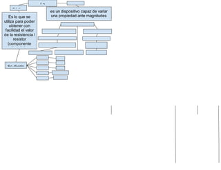 Código
Es lo que se
utiliza para poder
obtener con
facilidad el valor
de la resistencia /
resistor
(componente
electrónico
Se divide
es un dispositivo capaz de variar
una propiedad ante magnitudes
físicas o químicas, llamadas
Sensor de Sensor
Sensor de Sensor
Sensor
La
 