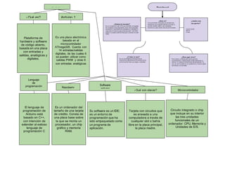 Protoboard
¿Qué es?
Una protoboard es unaplaca de pruebas para
electrónica quecontieneorificios en los que es
posible insertar cables y otros elementos
electrónicos para montar circuitos provisionales.
¿Còmo se usa?
Se usa insertando las terminales de los
dispositivos electrónicos en los orificios de la
protoboard de forma que tengan continuidad.
¿Para qué sirve?
Estas placas seutilizan para realizar pruebas
experimentales, si dicha prueba resultasatisfactoria el
circuito se construye de una forma más permanente. En
caso de que laprueba no sea satisfactoria, el circuito puede
modificarse con facilidad.
¿Quien la invento?
fue inventado en el año 1958, por Jack Kilby un ingeniero
de la empresa Texas Instrument. Estelo hizo parapoder
aumentar la velocidad de los ordenadores y aumentar la
capacidad dememoria para almacenar datos. Jack Kilby
recibió un premio nobel de física por su invento en el año
2000.
¿cuales son
sus partes?
Canal central.
Buses.
Pistas.
Arduino
¿Qué es?
Plataforma de
hardware y software
de código abierto,
basada en una placa
con entradas y
salidas, analógicas y
digitales.
Arduino 1
Es una placa electrónica
basada en el
microcontrolador
ATmega328. Cuenta con
14 entradas/salidas
digitales, de las cuales 6
se pueden utilizar como
salidas PWM y otras 6
son entradas analógicas
Lenguaje
de
programación Raspberry
Software
arduino
¿Qué son placas? Microcontrolador
El lenguaje de
programación de
Arduino está
basado en C++,
con intención de
extender al exitoso
lenguaje de
programación C
Circuito integrado o chip
que incluye en su interior
las tres unidades
funcionales de un
ordenador: CPU, Memoria y
Unidades de E/S.
Tarjeta con circuitos que
es anexada a una
computadora a través de
cualquier slot o bahía
libre en la placa principal,
la placa madre.
Es un ordenador del
tamaño de una tarjeta
de crédito. Consta de
una placa base sobre
la que se monta un
procesador, un chip
gráfico y memoria
RAM.
Su software es un IDE;
es un entorno de
programación que ha
sido empaquetado como
un programa de
aplicación.
 