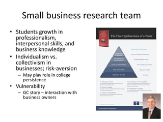 Small business research team
• Students growth in
  professionalism,
  interpersonal skills, and
  business knowledge
• Individualism vs.
  collectivism in
  businesses; risk-aversion
   – May play role in college
     persistence
• Vulnerability
   – GC story – interaction with
     business owners
 