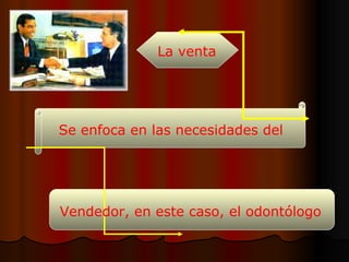 La venta Se enfoca en las necesidades del Vendedor, en este caso, el odontólogo 