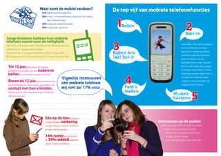Waar komt de mobiel vandaan?                      De top vijf van mobiele telefoonfuncties
                                   27% heeft hem zelf gekocht
                                   20% kreeg ‘m tweedehands omdat een familielid
                                        een nieuwe kreeg
                                   33% kreeg de mobiel als kado
                                   20% kreeg hem ‘gewoon’




Jonge kinderen hebben hun mobiele
telefoon vooral voor de veiligheid.
                                                                     sos
                                                                                                                         Hoe ouder, hoe vaker jongeren
Van de 8- en 9-jarigen zegt 75% dat zij hun telefoon eigenlijk
                                                                                                                         de verschillende functies
alleen voor in noodgevallen hebben.
                                                                                                                         gebruiken. Alleen spelletjes
Van de 10- en 11-jarigen is dit 63% en bij 12-13 jaar 28%.
                                                                                                                         doen en ringtones luisteren
Bij kinderen van 14-15-jaar 21% en 16-17-jaar nog maar 10%.
                                                                                                                         doen kinderen van alle
                                                                                                                         leeftijden even vaak. Meisjes

 tot 12 jaar gebruiken de meeste                                                                                         sms’en veel vaker dan jongens

 kinderen hun mobiel om hun ouders te                                                                                    en maken vaker foto’s. Vmbo-

 bellen en (in mindere mate) te sms’en.                                                                                  leerlingen maken vaker foto’s,
                                                                                                                         filmpjes en luisteren vaker
 boven de 12 jaar gaan kinderen hun                                                                                      ringtones dan leerlingen van
 mobiele telefoon steeds meer gebruiken voor                                                                             hogere schoolniveaus.
 contact met hun vrienden.
 Vooral sms’en met vrienden wordt vanaf die
 leeftijd populair.




                                      Eén op de tien jongeren
                                      vraagt weleens verkering                                       Internetten op de mobiel
                                      via zijn of haar mobiele telefoon,                               doet nog maar 15% van de 8-18-jarigen,
                                      en dan vooral via sms.                                             en dan vooral de oudere tieners.
                                                                                                          Van de 16-17-jarigen internet een
                                      14% ruziet via de mobiel                                             derde op zijn mobiel,
                                      en 24% roddelt weleens                                               van de 8-9-jarigen is dat maar 3%.
                                      via de mobiele telefoon.
 
