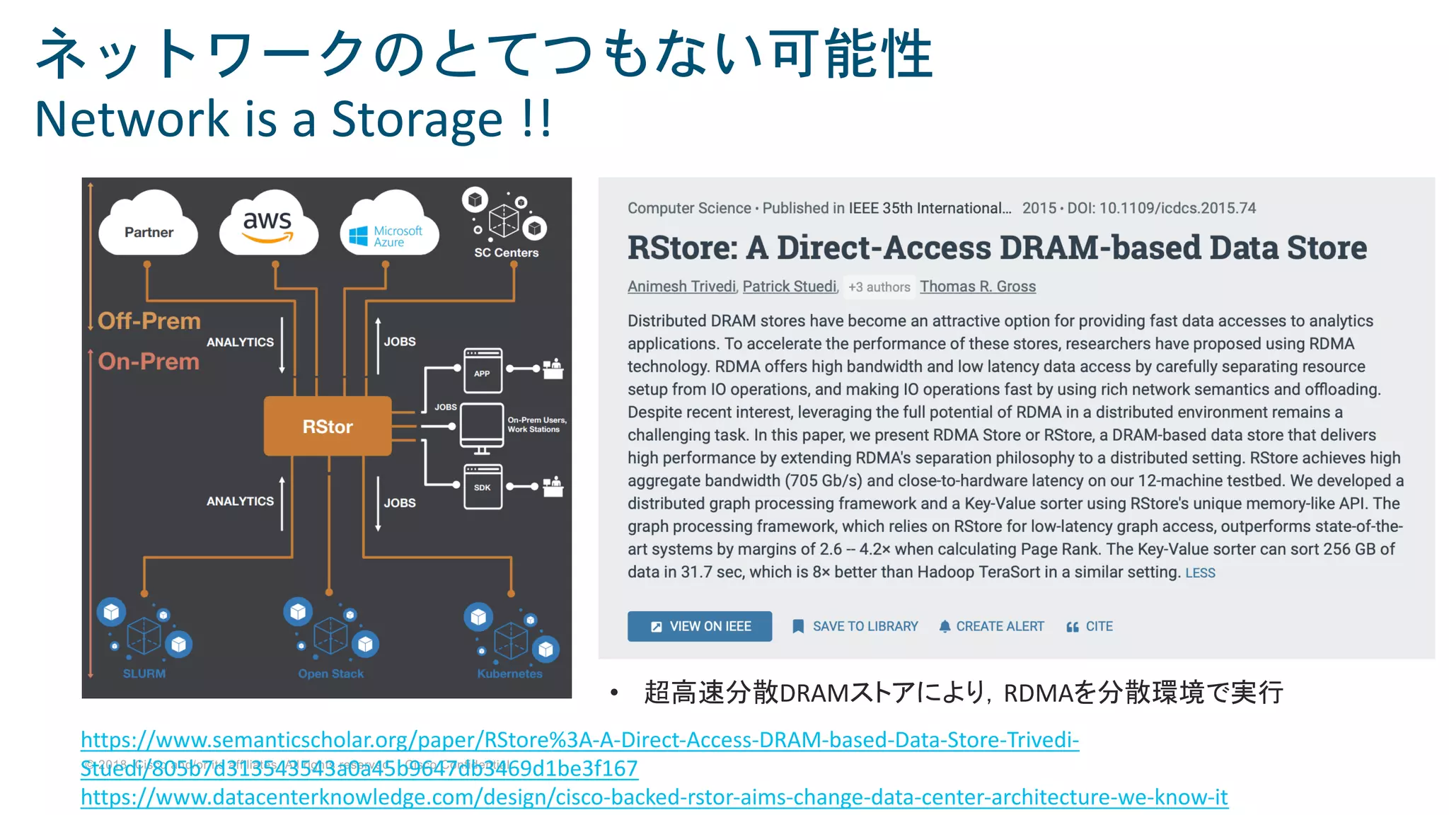 © 2018 Cisco and/or its affiliates. All rights reserved. Cisco Confidential
ネットワークのとてつもない可能性
Network is a Storage !!
https://www.semanticscholar.org/paper/RStore%3A-A-Direct-Access-DRAM-based-Data-Store-Trivedi-
Stuedi/805b7d313543543a0a45b9647db3469d1be3f167
https://www.datacenterknowledge.com/design/cisco-backed-rstor-aims-change-data-center-architecture-we-know-it
• 超高速分散DRAMストアにより，RDMAを分散環境で実行
 