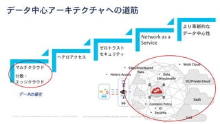 © 2018 Cisco and/or its affiliates. All rights reserved. Cisco Confidential
データ中心アーキテクチャへの道筋
マルチクラウド
分散・
エッジクラウド
ヘテロアクセス
ゼロトラスト
セキュリティ
Network as a
Service
より革新的な
データ中心性
データの偏在
 