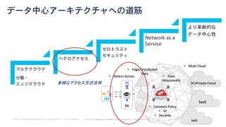 © 2018 Cisco and/or its affiliates. All rights reserved. Cisco Confidential
データ中心アーキテクチャへの道筋
マルチクラウド
分散・
エッジクラウド
ヘテロアクセス
ゼロトラスト
セキュリティ
Network as a
Service
より革新的な
データ中心性
多様なアクセス方式活用
 