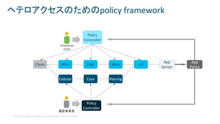 © 2018 Cisco and/or its affiliates. All rights reserved. Cisco Confidential
ヘテロアクセスのためのpolicy framework
Wi-Fi
Cellular
Client LAN WAN DC
Policy
Controller
Core Peering
Enterprise
IT/OT
Policy
Controller
通信事業者
App
Server
App
Policy
 