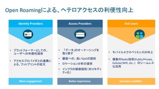 © 2018 Cisco and/or its affiliates. All rights reserved. Cisco Confidential
Open Roamingによる、ヘテロアクセスの利便性向上
End Users
• モバイルエクスペリエンスの向上
• 複数のRadio技術(Public/Private,
Cellular/Wifi, etc..) のシームレス
な活用
Seamless mobility
Identity Providers
• プラットフォーマーとしての、
ユーザへの利便性提供
• アクセスプロバイダとの連携に
よる、フットプリントの拡大
More engagement
Access Providers
• 「データ」のオーナーシップを
取り戻す
• 顧客への、良いQoEの提供
• ロケーション分析の提供
• インフラの価値提供（対コモディ
ティ化）
Better experience
 