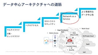 © 2018 Cisco and/or its affiliates. All rights reserved. Cisco Confidential
データ中心アーキテクチャへの道筋
マルチクラウド
分散・
エッジクラウド
ヘテロアクセス
ゼロトラスト
セキュリティ
Network as a
Service
より革新的な
データ中心性
 