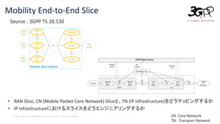 © 2018 Cisco and/or its affiliates. All rights reserved. Cisco Confidential
Mobility End-to-End Slice
Source : 3GPP TS 28.530
• RAN Slice, CN (Mobile Packet Core Network) Sliceと、TN (IP Infrastructure)をどうマッピングするか
• IP Infrastructureにおけるスライスをどうエンジニアリングするか
RAN
NFs
TN
CN NFs
CN NFs
CN NFs
Network Slice Instance
TN
TN
App
(UE)
App
Server
App
(UE)
App
(UE)
RAN
NFs
RAN
NFs
TN
TN
RAN
NFs
TN Mngt Sys
3GPP Mgnt System
Manage
RAN
TN
TN
COOR
Manage
CN
CN
NFs
CN
NFs
TNTN
RAN CN
TN
APP
Server
Users
RAN
NFs
CN: Core Network
TN: Transport Network
 