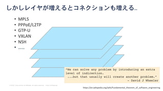 © 2018 Cisco and/or its affiliates. All rights reserved. Cisco Confidential
しかしレイヤが増えるとコネクションも増える..
• MPLS
• PPPoE/L2TP
• GTP-U
• VXLAN
• NSH
• ……
“We can solve any problem by introducing an extra
level of indirection.
...but that usually will create another problem.”
- David J Wheeler
https://en.wikipedia.org/wiki/Fundamental_theorem_of_software_engineering
 