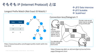 © 2018 Cisco and/or its affiliates. All rights reserved. Cisco Confidential
そもそも IP (Internet Protocol) とは
Longest Prefix Match (Not Exact ID Match) !
https://www.lewuathe.com/longest-prefix-match-with-trie-
tree.html
https://www.erg.abdn.ac.uk/users/gorry/course/intro-
pages/datagrams.html
Connection-less/Datagram !!
à より Data Intensive
àより Scalable
à ScaleFree!
 