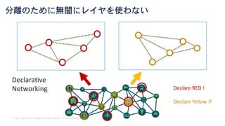 © 2018 Cisco and/or its affiliates. All rights reserved. Cisco Confidential
分離のために無闇にレイヤを使わない
Declare RED !
Declare Yellow !!
Declarative
Networking
 