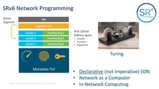 © 2018 Cisco and/or its affiliates. All rights reserved. Cisco Confidential
Turing
Metadata TLV
Segments Left
Locator 1 Function/Arg 1
Locator 2 Function/Arg 2
Locator 3 Function/Arg 3
TAG
SRv6 Network Programming
Active
Segment
IPv6 128 bit
Address space
• Locator
• Function
• Argument
• Declarative (not imperative) SDN
• Network as a Computer
• In-Network Computing
 