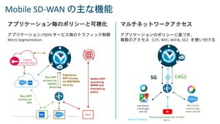© 2018 Cisco and/or its affiliates. All rights reserved. Cisco Confidential
Remote Employee
Mobile SD-WAN の主な機能
アプリケーション毎のポリシーと可視化
アプリケーション,FQDN.サービス毎のトラフィック制御
Micro Segmentation
マルチネットワークアクセス
アプリケーションのポリシーに基づき、
複数のアクセス（LTE, WiFi, WiFi6, 5G）を使い分ける
Netflix APP
accessing
WWW and
directed by
policy
Box APP
access via
Viptela
direct
Salesforce
APP access
via MSDWAN
security
Cloud security
External
security cloud
Box APP
access via
DIA
Personal app allowed only on WiFi/
WiFi 6
Non-critical
business apps
access over 4G
Low latency
critical apps
over 5G
5G
 