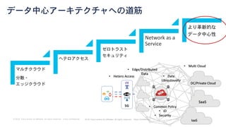 © 2018 Cisco and/or its affiliates. All rights reserved. Cisco Confidential
データ中心アーキテクチャへの道筋
マルチクラウド
分散・
エッジクラウド
ヘテロアクセス
ゼロトラスト
セキュリティ
Network as a
Service
より革新的な
データ中心性
 