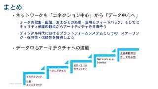 © 2018 Cisco and/or its affiliates. All rights reserved. Cisco Confidential
まとめ
• ネットワークも「コネクション中心」から「データ中心へ」
- データの収集・配信，およびその処理・活用とフィードバック、そしてセ
キュリティ保護の観点からアーキテクチャを見直そう
- ディジタル時代におけるプラットフォームシステムとしての、スケーリン
グ・保守性・信頼性を獲得しよう
• データ中心アーキテクチャへの道筋
 