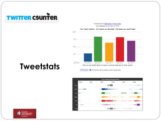 Tweetstats
 