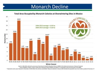 Monarch Decline
 