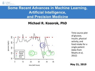 Some Recent Advances in Machine Learning,
Artificial Intelligence,
and Precision Medicine
May 21, 2019
Michael R. Kosorok, PhD
Example image
Time course plot
of glucose,
Insulin, physical
activity, and
food intake for a
single patient
(data from
Maahs et al,
2012)
 