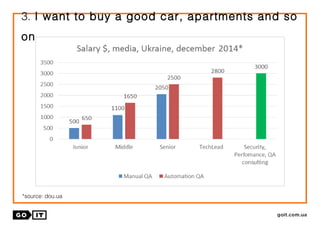 *source: dou.ua
3. I want to buy a good car, apartments and so
on
 