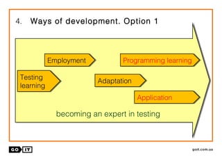 4. Ways of development. Option 1
becoming an expert in testingbecoming an expert in testing
Testing
learning
Testing
learning
EmploymentEmployment
AdaptationAdaptation
Programming learningProgramming learning
ApplicationApplication
 
