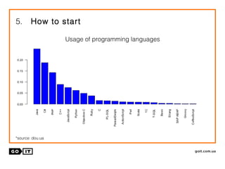 5. How to start
*source: dou.ua
Usage of programming languages
 