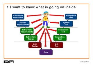 1. I want to know what is going on inside
 