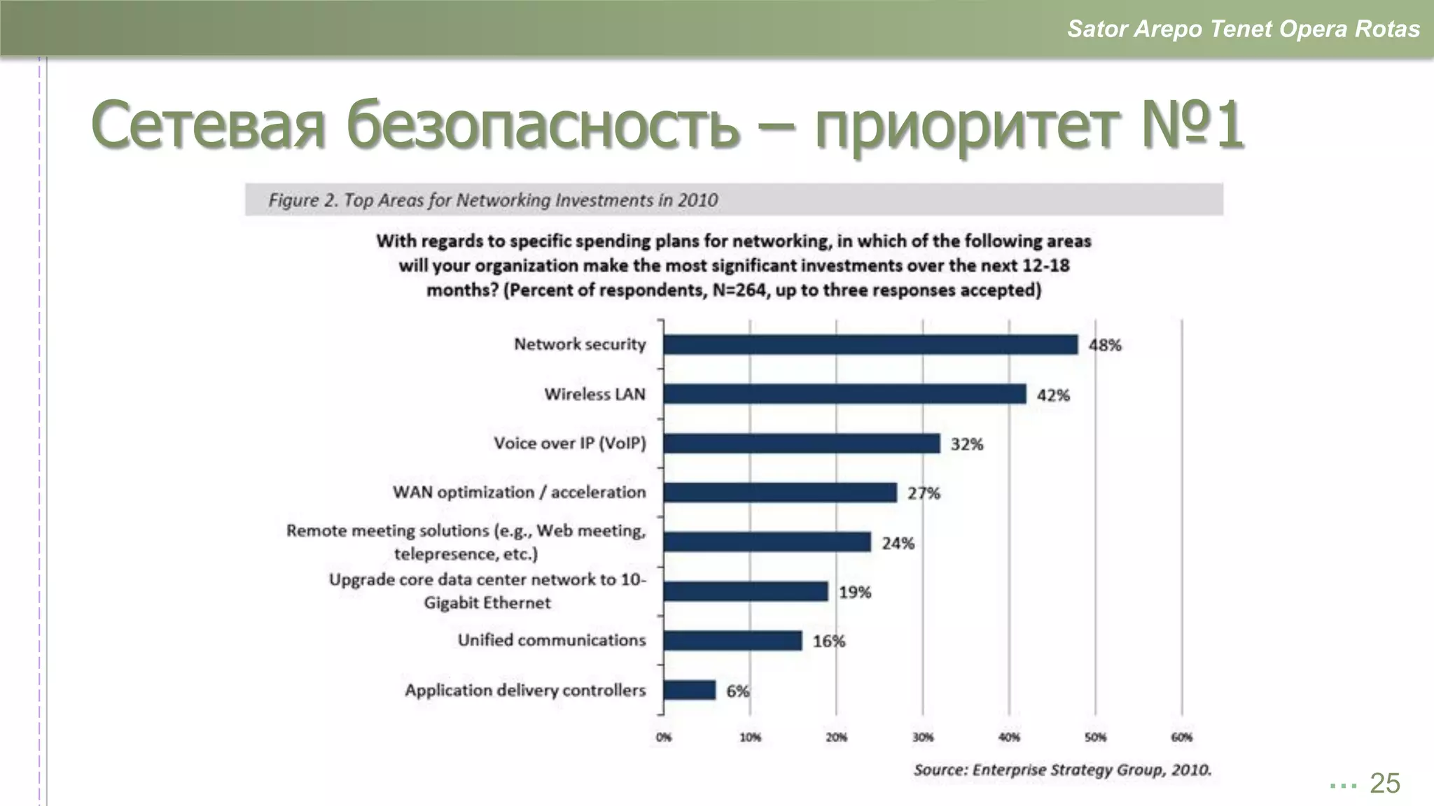 Sator Arepo Tenet Opera Rotas



Сетевая безопасность – приоритет №1




                                                  … 25
 