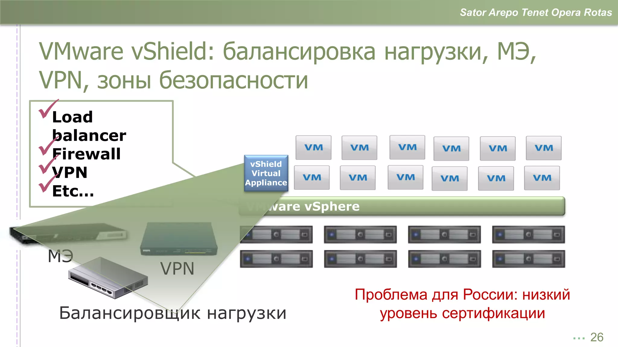 Sator Arepo Tenet Opera Rotas



VMware vShield: балансировка нагрузки, МЭ,
VPN, зоны безопасности
Load
 balancer
Firewall
VPN
                    vShield
                    Virtual

Etc…
                   Appliance




 МЭ
            VPN
                               Проблема для России: низкий
  Балансировщик нагрузки          уровень сертификации
                                                                 … 26
 
