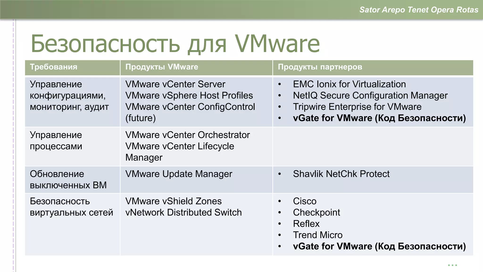 Sator Arepo Tenet Opera Rotas



Безопасность для VMware
Требования          Продукты VMware                Продукты партнеров

Управление          VMware vCenter Server          •   EMC Ionix for Virtualization
конфигурациями,     VMware vSphere Host Profiles   •   NetIQ Secure Configuration Manager
мониторинг, аудит   VMware vCenter ConfigControl   •   Tripwire Enterprise for VMware
                    (future)                       •   vGate for VMware (Код Безопасности)
Управление          VMware vCenter Orchestrator
процессами          VMware vCenter Lifecycle
                    Manager
Обновление          VMware Update Manager          •   Shavlik NetChk Protect
выключенных ВМ
Безопасность        VMware vShield Zones           •   Cisco
виртуальных сетей   vNetwork Distributed Switch    •   Checkpoint
                                                   •   Reflex
                                                   •   Trend Micro
                                                   •   vGate for VMware (Код Безопасности)
                                                                                           …
 