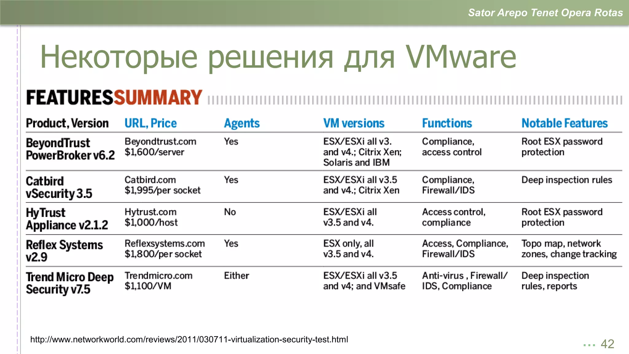 Sator Arepo Tenet Opera Rotas



  Некоторые решения для VMware




http://www.networkworld.com/reviews/2011/030711-virtualization-security-test.html                        … 42
 