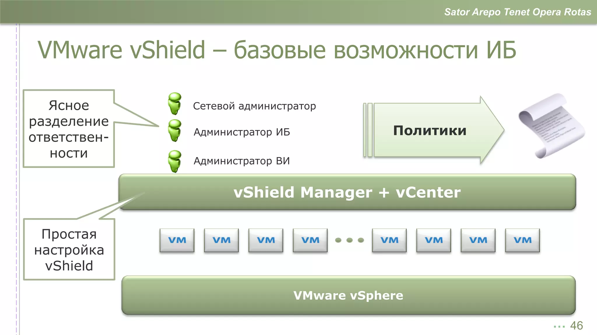 Sator Arepo Tenet Opera Rotas



 VMware vShield – базовые возможности ИБ

   Ясное      Сетевой администратор
разделение
              Администратор ИБ        Политики
ответствен-
   ности
              Администратор ВИ




 Простая
настройка
 vShield



                                                                … 46
 