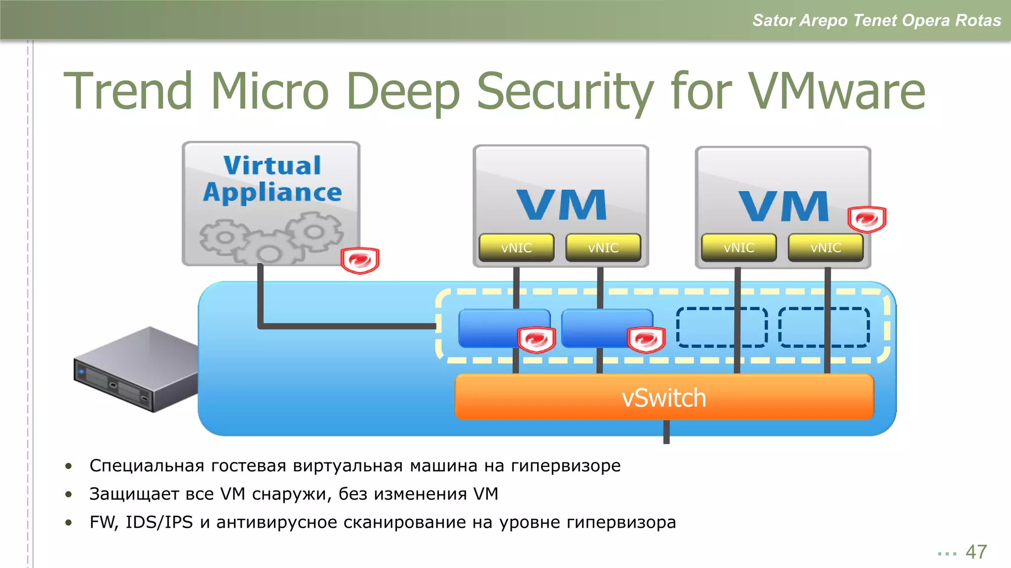 Sator Arepo Tenet Opera Rotas



Trend Micro Deep Security for VMware

                                              vNIC   vNIC             vNIC     vNIC




                                                            vSwitch

• Специальная гостевая виртуальная машина на гипервизоре
• Защищает все VM снаружи, без изменения VM
• FW, IDS/IPS и антивирусное сканирование на уровне гипервизора
                                                                                              … 47
 