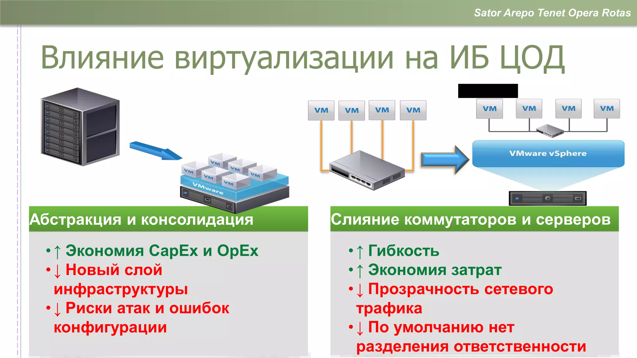 Sator Arepo Tenet Opera Rotas



 Влияние виртуализации на ИБ ЦОД



Абстракция и консолидация    Слияние коммутаторов и серверов
 • ↑ Экономия CapEx и OpEx    • ↑ Гибкость
 • ↓ Новый слой               • ↑ Экономия затрат
   инфраструктуры             • ↓ Прозрачность сетевого
 • ↓ Риски атак и ошибок        трафика
   конфигурации               • ↓ По умолчанию нет
                                разделения ответственности …
 