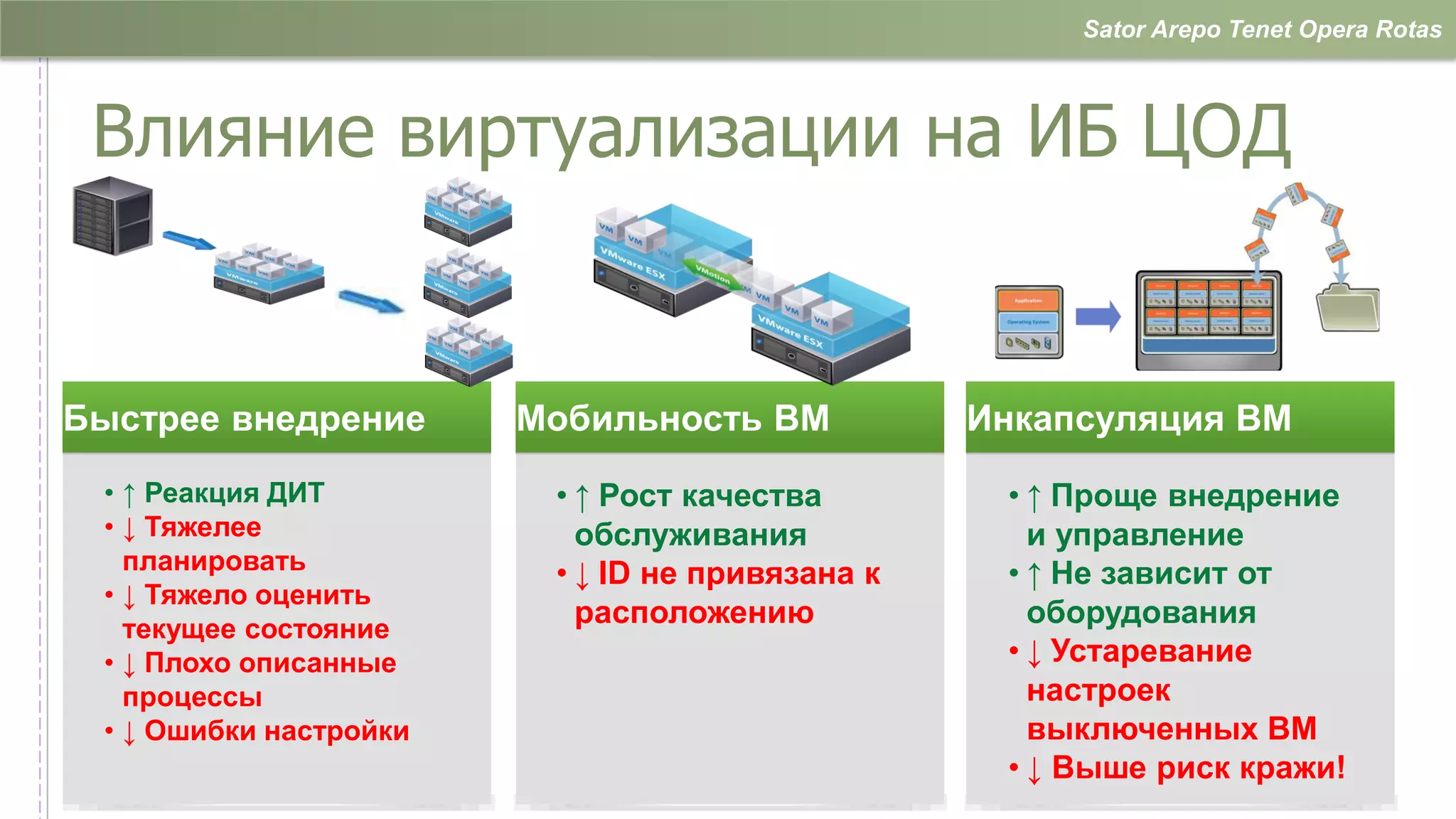 Sator Arepo Tenet Opera Rotas



 Влияние виртуализации на ИБ ЦОД


Быстрее внедрение       Мобильность ВМ           Инкапсуляция ВМ
 • ↑ Реакция ДИТ         • ↑ Рост качества        • ↑ Проще внедрение
 • ↓ Тяжелее               обслуживания             и управление
   планировать           • ↓ ID не привязана к    • ↑ Не зависит от
 • ↓ Тяжело оценить
   текущее состояние
                           расположению             оборудования
 • ↓ Плохо описанные                              • ↓ Устаревание
   процессы                                         настроек
 • ↓ Ошибки настройки                               выключенных ВМ
                                                  • ↓ Выше риск кражи!
                                                                           …
 