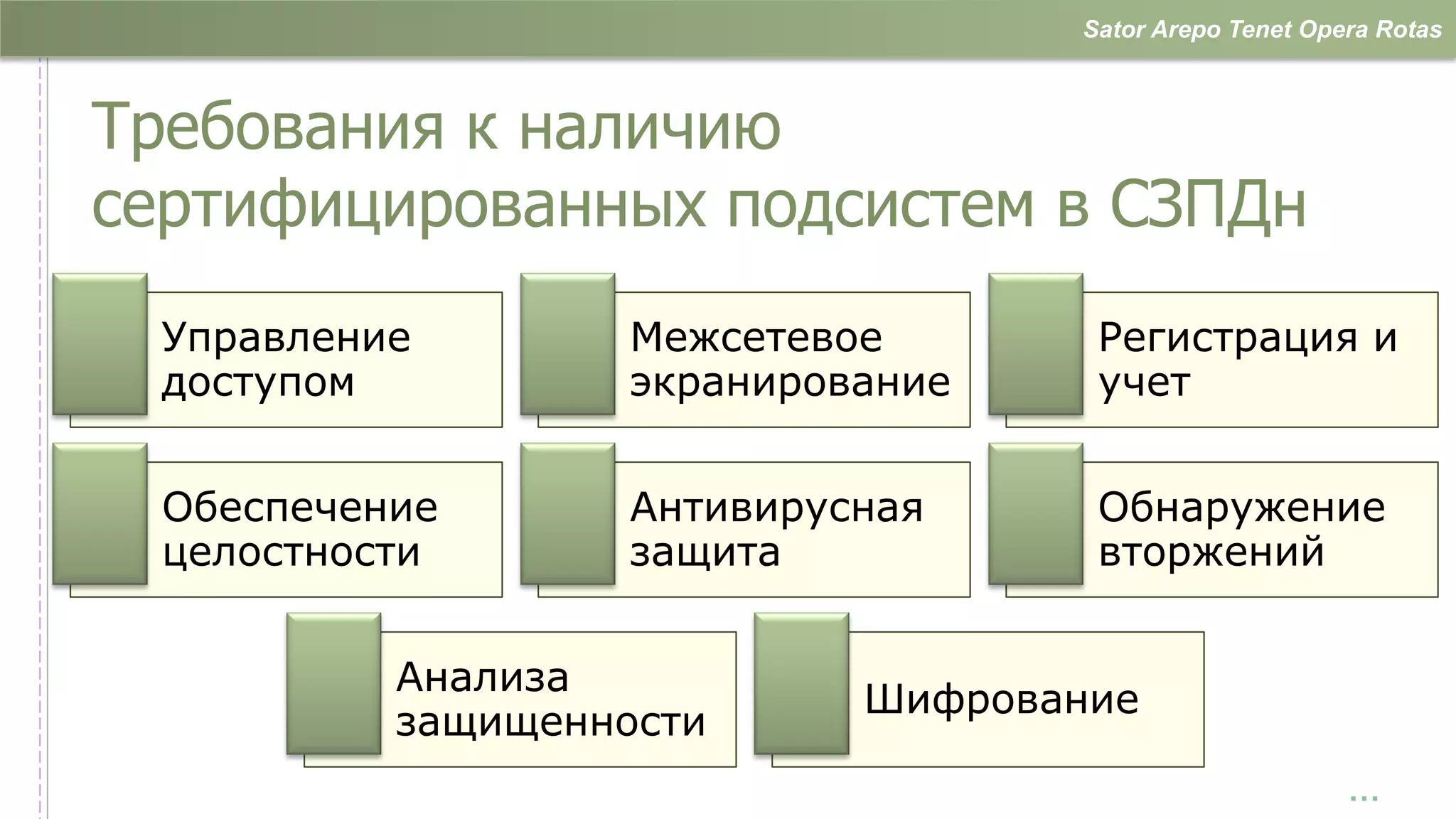 Sator Arepo Tenet Opera Rotas



Требования к наличию
сертифицированных подсистем в СЗПДн
  Управление        Межсетевое       Регистрация и
  доступом          экранирование    учет


  Обеспечение       Антивирусная     Обнаружение
  целостности       защита           вторжений


           Анализа
                             Шифрование
           защищенности
                                                         …
 
