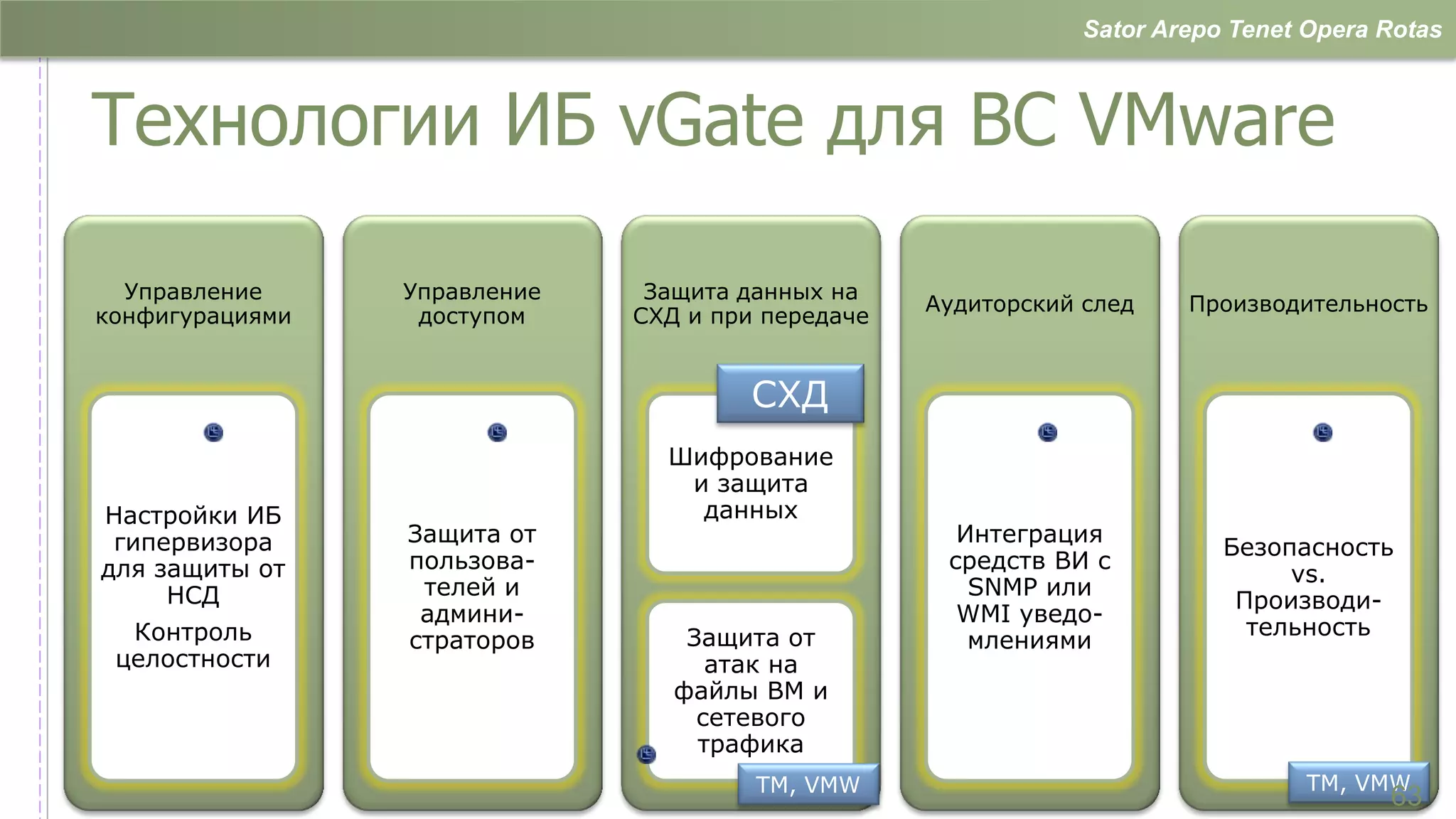 Sator Arepo Tenet Opera Rotas



Технологии ИБ vGate для ВС VMware

  Управление     Управление    Защита данных на
                                                   Аудиторский след    Производительность
конфигурациями    доступом    СХД и при передаче


                                       СХД
                                Шифрование
                                 и защита
Настройки ИБ                      данных
 гипервизора     Защита от                           Интеграция
                                                                          Безопасность
для защиты от    пользова-                          средств ВИ с
                                                                               vs.
     НСД          телей и                             SNMP или
                                                                           Производи-
                  админи-                            WMI уведо-
  Контроль                        Защита от                                 тельность
                 страторов                            млениями
 целостности                        атак на
                                 файлы ВМ и
                                   сетевого
                                   трафика
                                       TM, VMW                                   TM, …
                                                                                     VMW
                                                                                       63
 