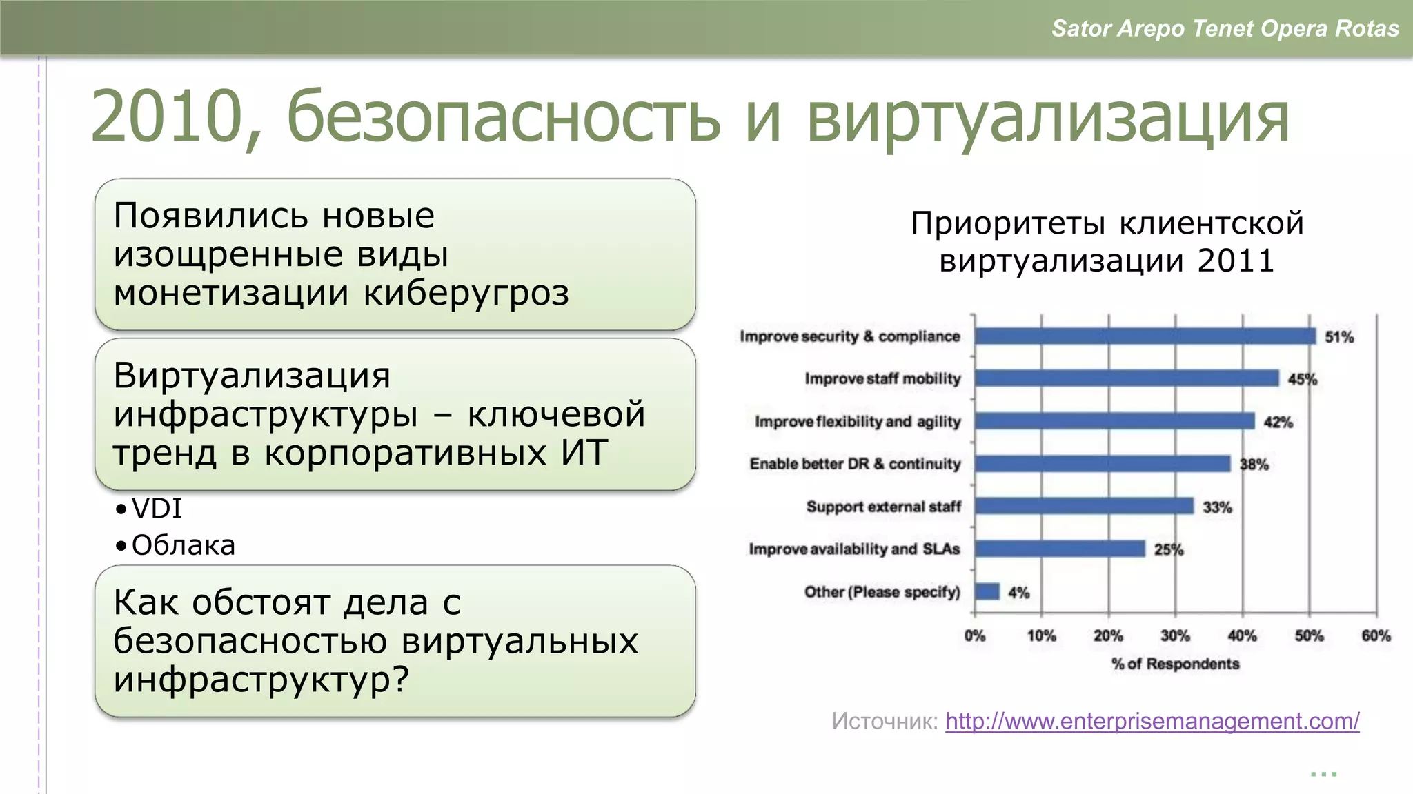 Sator Arepo Tenet Opera Rotas



2010, безопасность и виртуализация
Появились новые                   Приоритеты клиентской
изощренные виды                    виртуализации 2011
монетизации киберугроз

Виртуализация
инфраструктуры – ключевой
тренд в корпоративных ИТ
•VDI
•Облака

Как обстоят дела с
безопасностью виртуальных
инфраструктур?
                            Источник: http://www.enterprisemanagement.com/

                                                                     …
 