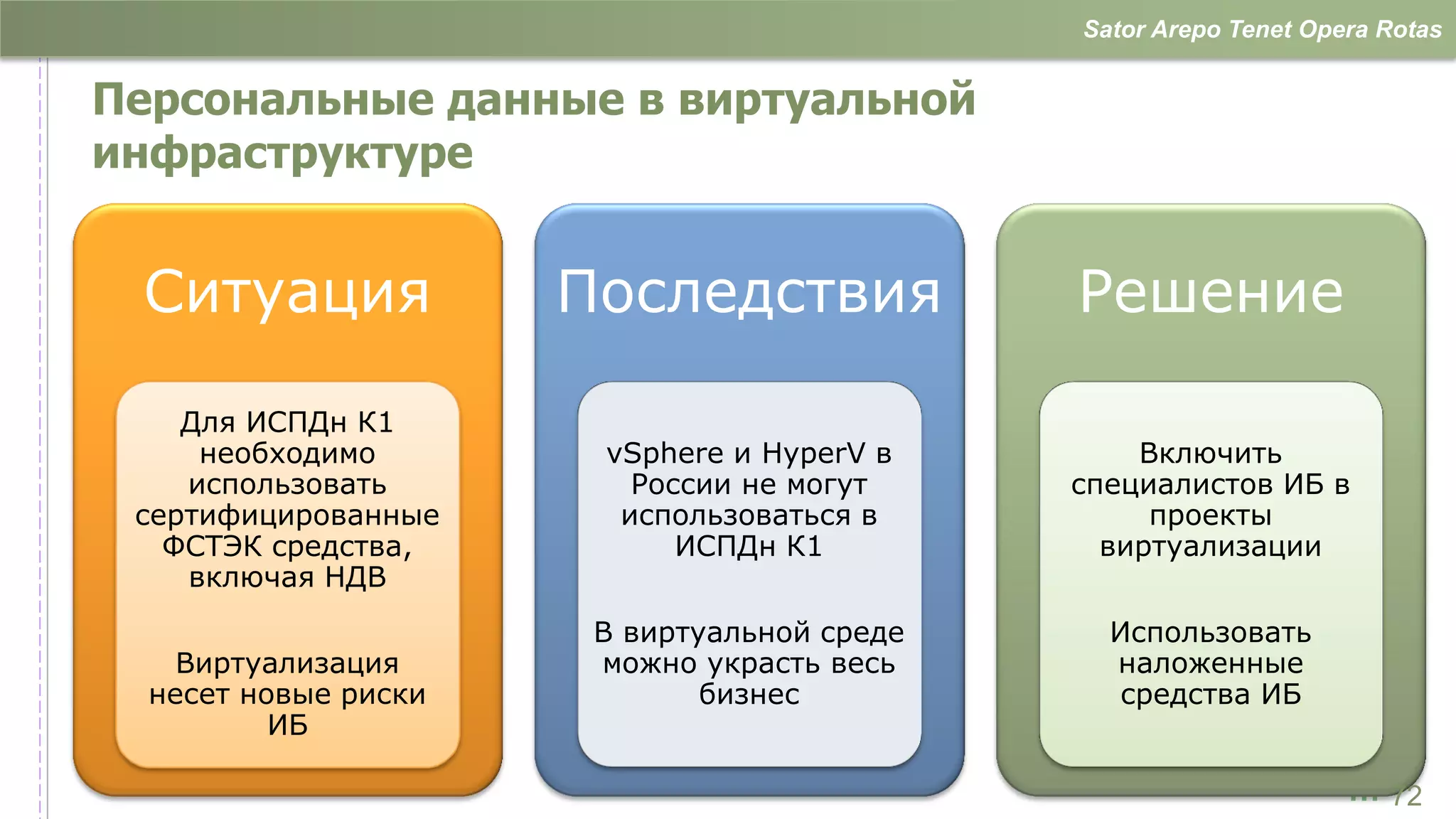 Sator Arepo Tenet Opera Rotas


Персональные данные в виртуальной
инфраструктуре


 Ситуация             Последствия            Решение

    Для ИСПДн К1
     необходимо        vSphere и HyperV в        Включить
    использовать         России не могут     специалистов ИБ в
 сертифицированные      использоваться в          проекты
   ФСТЭК средства,          ИСПДн К1           виртуализации
    включая НДВ
                       В виртуальной среде     Использовать
    Виртуализация      можно украсть весь      наложенные
  несет новые риски           бизнес            средства ИБ
          ИБ

                                                                  … 72
 