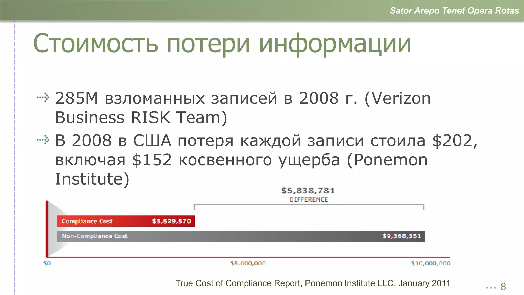 Sator Arepo Tenet Opera Rotas



Стоимость потери информации
 285М взломанных записей в 2008 г. (Verizon
 Business RISK Team)
 В 2008 в США потеря каждой записи стоила $202,
 включая $152 косвенного ущерба (Ponemon
 Institute)




              True Cost of Compliance Report, Ponemon Institute LLC, January 2011      …8
 