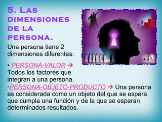 5. Las dimensiones de la persona. Una persona tiene 2 dimensiones diferentes: PERSONA-VALOR     Todos los factores que integran a una persona. PERSONA-OBJETO-PRODUCTO     Una persona es considerada como un objeto del que se espera que cumpla una función y de la que se esperan determinados resultados. 