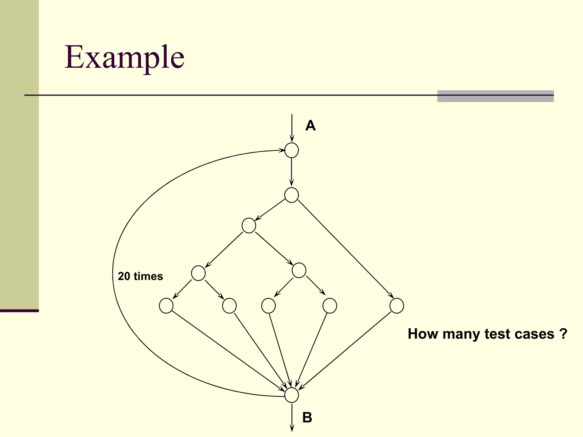 Example How many test cases ? 20 times A B 